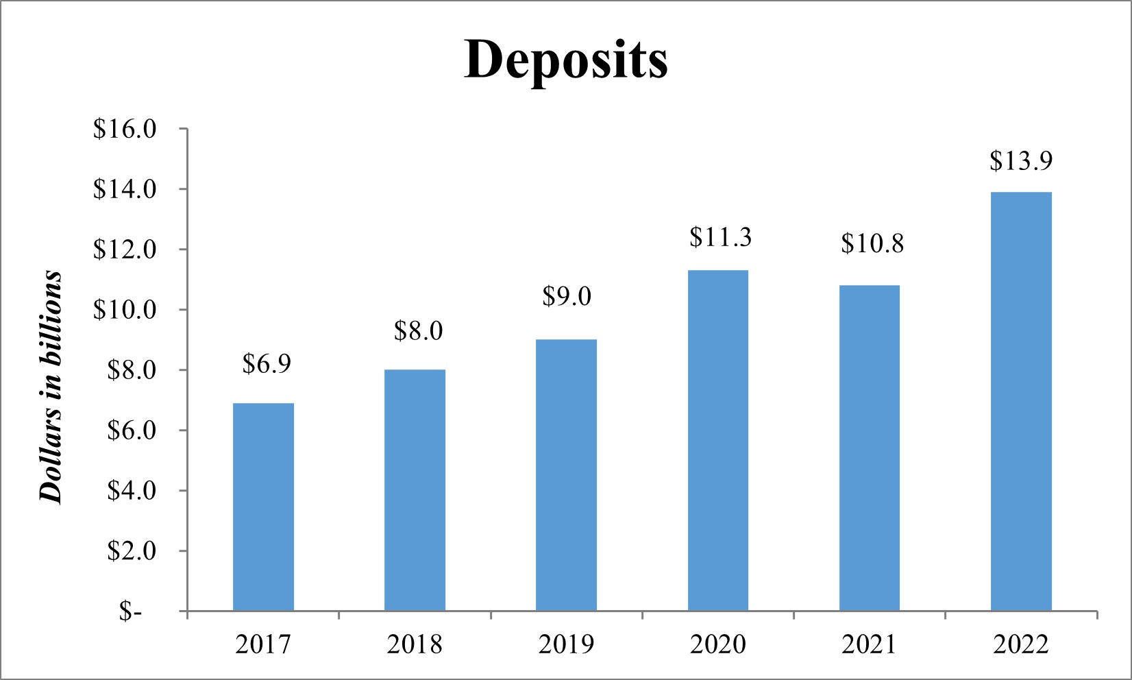 deposits.jpg